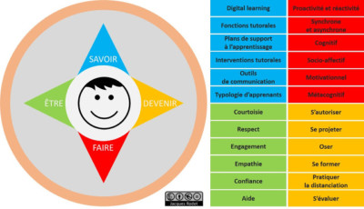blog-de-td-boussole-pour-savoir-faire-etre-et-devenir-tuteur-a-distance