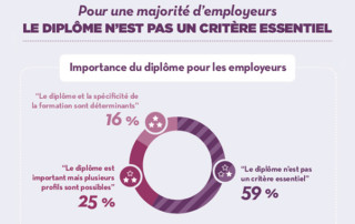 Illustration de l'article : Les compétences comportementales, ce nouveau critère de recrutement