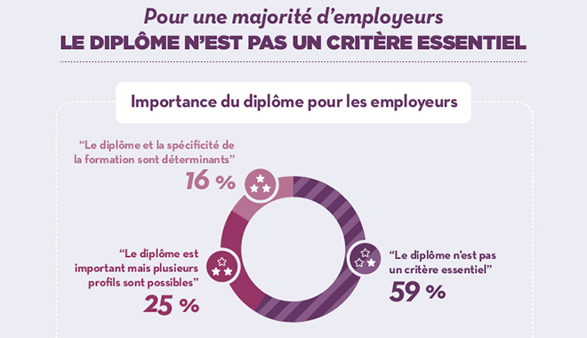 les-competences-comportementales-ce-nouveau-critere-de-recrutement