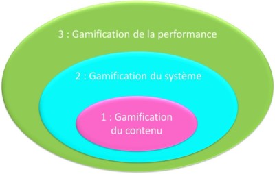 comment-impliquer-et-motiver-les-apprenants-grace-a-la-gamification-le-blog-du-digital-learning