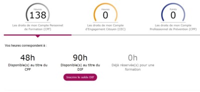 combien-vaut-votre-cpf-le-blog-de-la-formation-professionnelle-et-continue