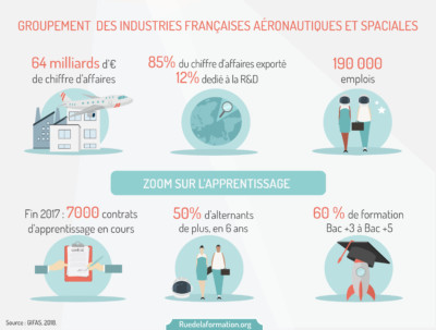 zoom-apprentissage-le-gifas-rue-de-la-formation