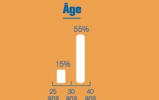 Illustration de l'article : Qui sont les Digital Learning Managers, ces nouveaux experts du digital en entreprise ? — L'ADN