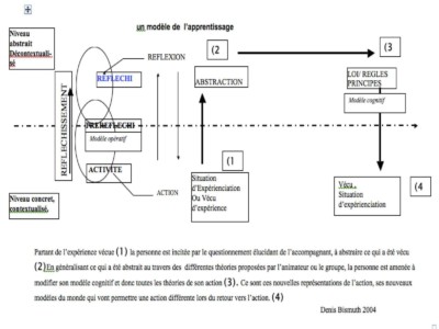 pedagogies-alternatives-ou-pedagogie-alternative