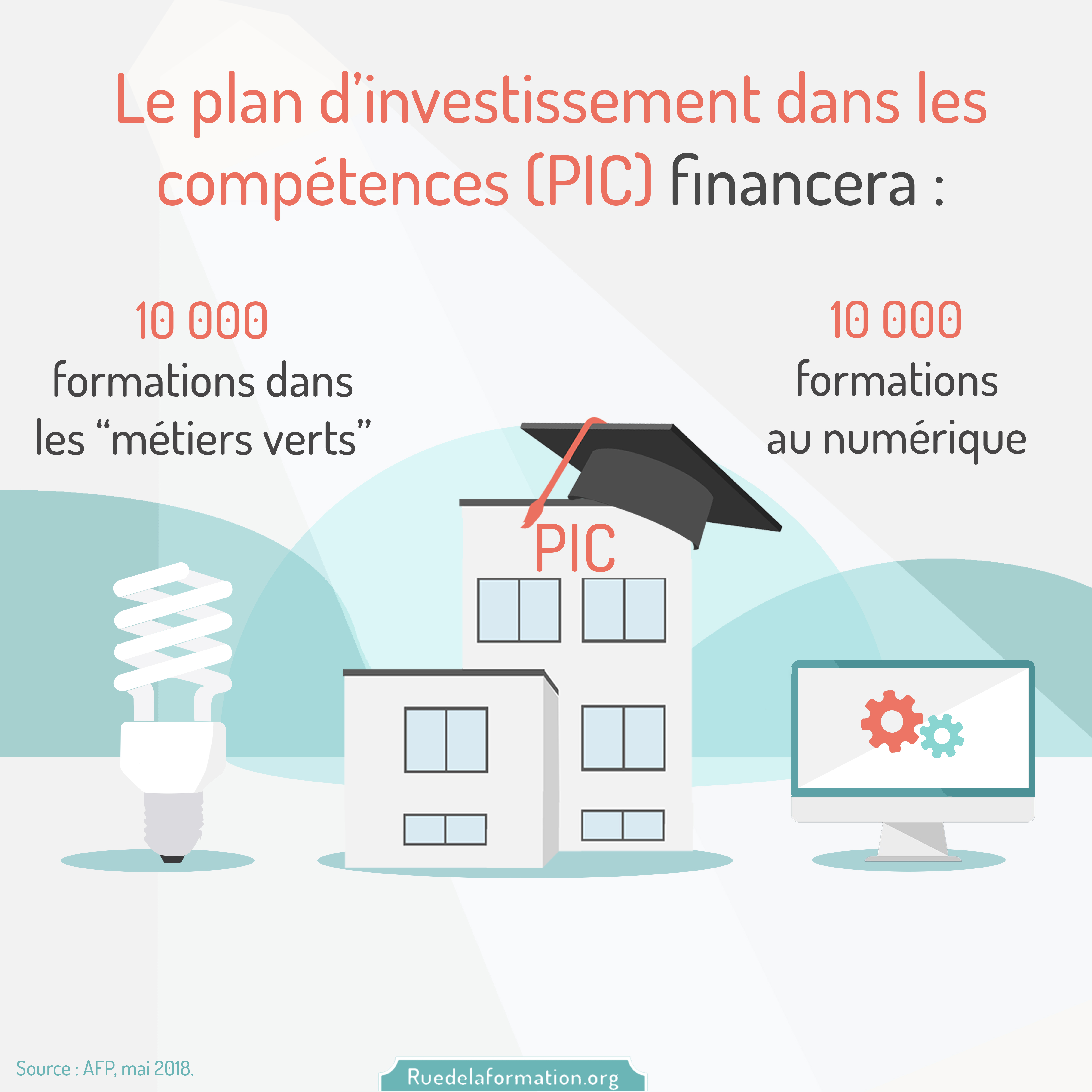 QUELLES FORMATIONS SERONT FINANCÉES PAR LE PIC ? – Rue de la formation