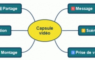 Illustration de l'article : Capsules vidéos pédagogiques, quelques astuces pour aller plus loin — Educavox