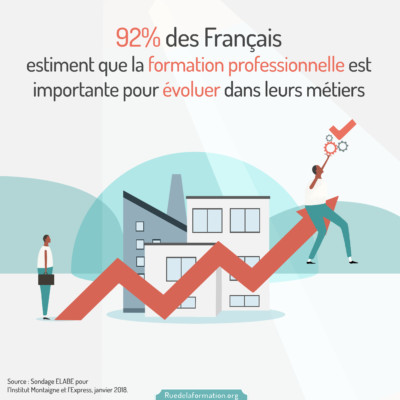 les-francais-et-la-formation-professionnelle-rue-de-la-formation