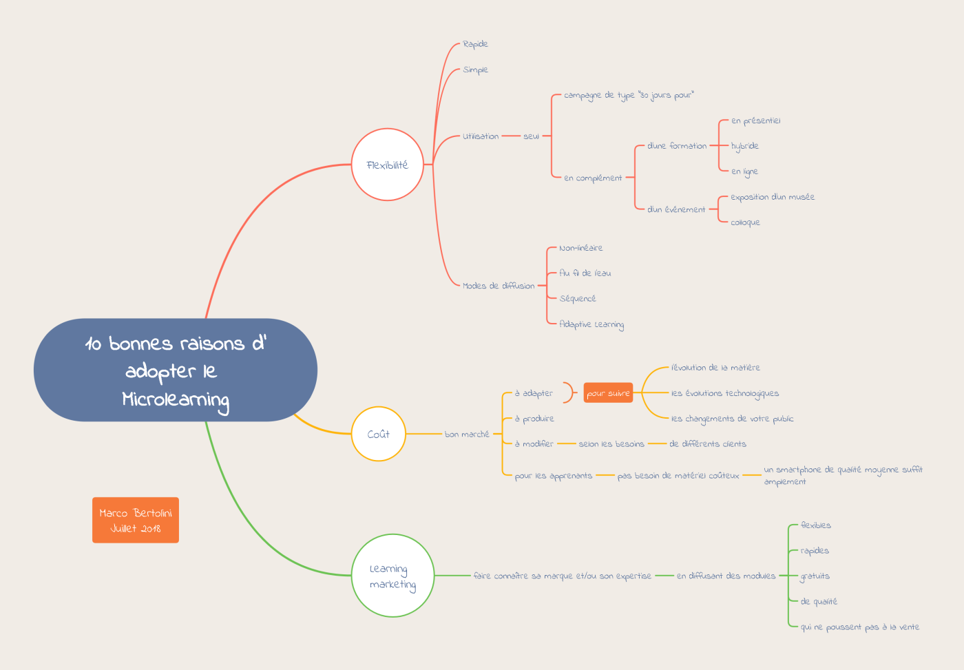 10-bonnes-raisons-dadopter-le-microlearning-formation-3-0