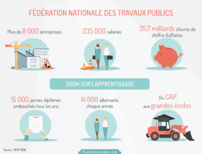 zoom-apprentissage-la-fntp-rue-de-la-formation