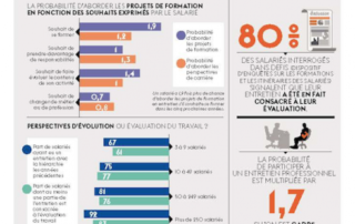 Illustration de l'article : L'entretien professionnel, temps d'expression des projets de formation —Actualité de la formation