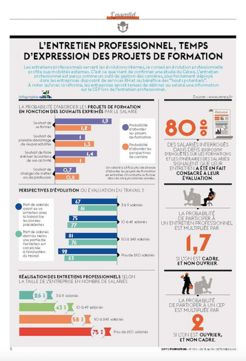 lentretien-professionnel-temps-dexpression-des-projets-de-formation-actualite-de-la-formation