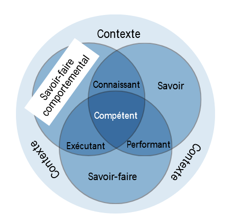 mooc-sfc-quentend-on-par-savoir-faire-comportementaux-sfc