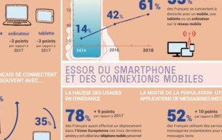 barometre 2018 numerique