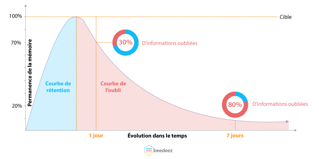 comment-obtenir-une-memoire-delephant-grace-a-la-repetition-mobile-learning-world