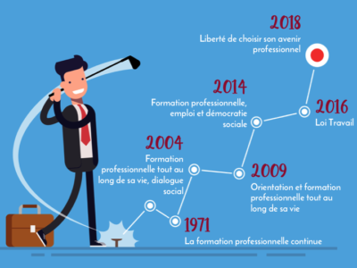 reforme-de-la-formation-professionnelle-les-solutions-transformons-fr