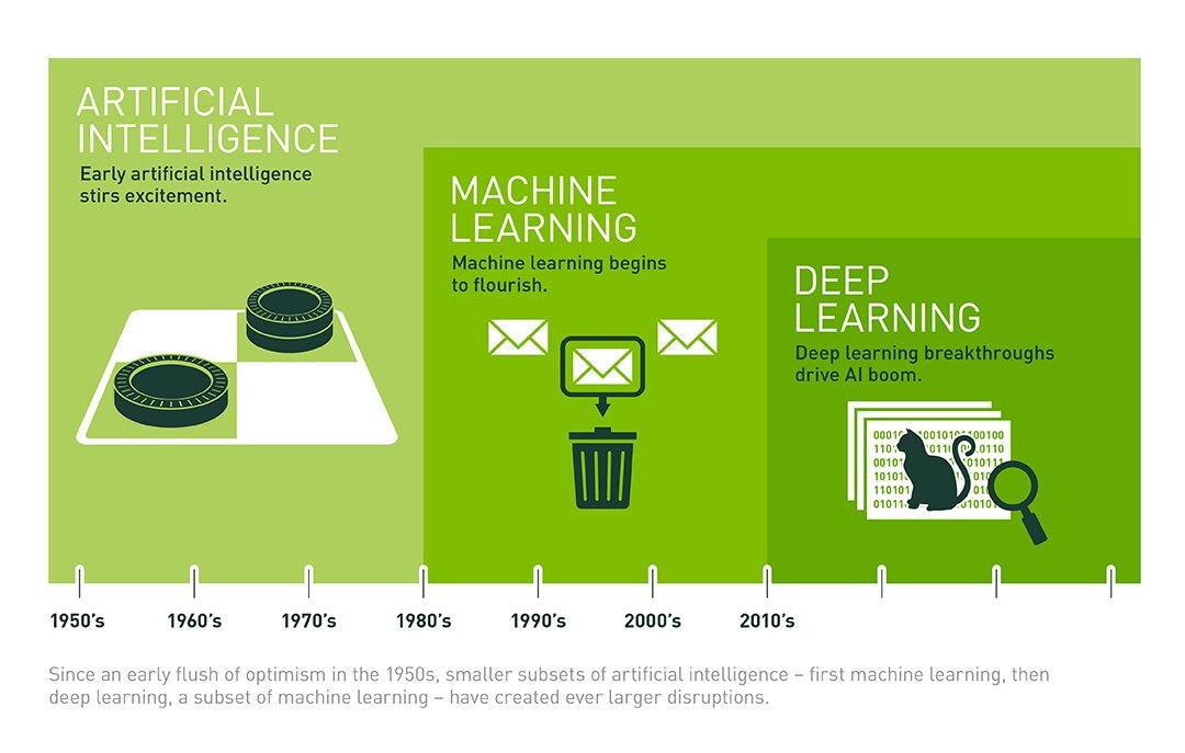 Intelligence artificielle, machine learning, deep learning : quelles différences ? — Siecle digital