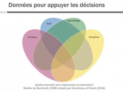 des-outils-danalyse-de-lapprentissage-vitrine-technologique-education