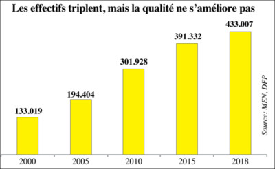 formation-professionnelle-voila-pourquoi-tout-est-a-refaire-leconomiste