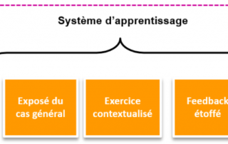 Illustration de l'article : 6 modèles de scénarios pédagogiques pour vos modules E-learning — Formateur du web