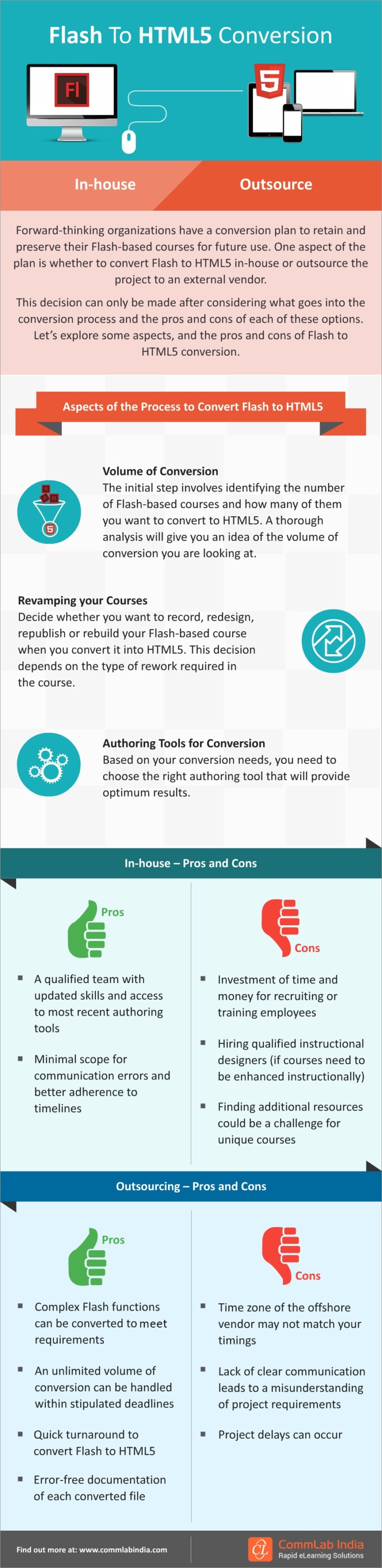 Flash To HTML5 Conversion InHouse Or Outsource? — eLearningInfographics