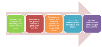 la-classe-inversee-en-mode-workshop-collaboratif-le-cnam