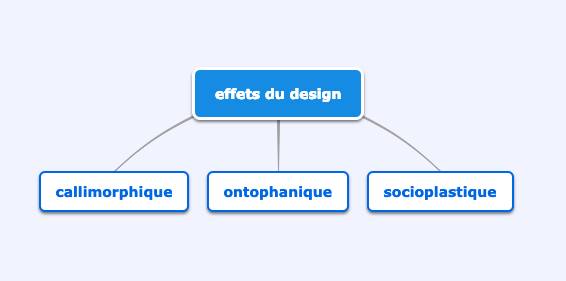 les-effets-du-design-ontophanique-callimorphique-socioplastique-carnet-de-francois-jourde