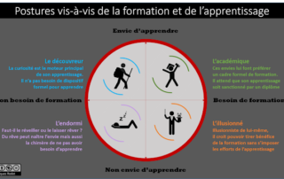 posturesformationapprentissage