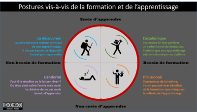 apprendre-a-apprendre-une-competence-cle-pour-se-performer-penser-et-agir