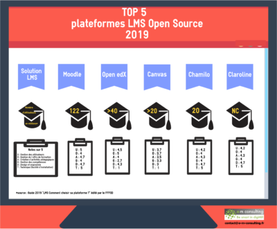 le-top-5-des-lms-opensource-e-m-consulting