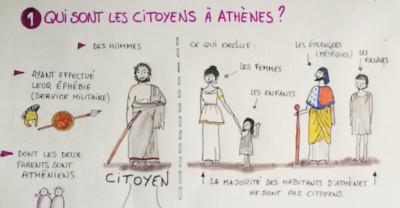 les-apports-pedagogiques-du-sketchnoting-ludomag