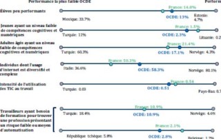 Illustration de l'article : Face à la numérisation faire évoluer la formation professionnelle — Café pédagogique