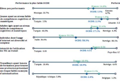 digital-learning-3-solutions-innovantes-qui-stimulent-lapprentissage-docendi