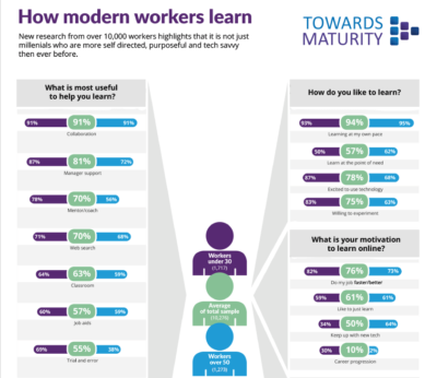 lapprenant-moderne-de-lannee-2019-le-blog-du-digital-learning