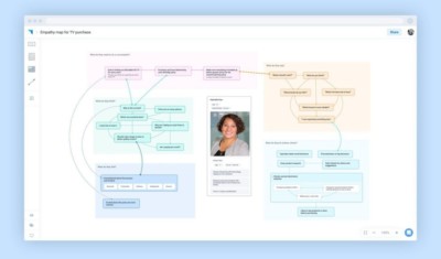 plectica-realiser-des-cartes-mentales-seul-ou-a-plusieurs-les-outils-tice