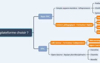 Illustration de l'article : Comparatif - Quelle plateforme de formation en ligne choisir pour bien vendre ?