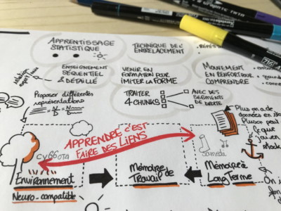les-methodes-pour-apprendre-a-apprendre-julie-boiveau