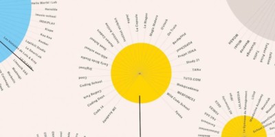 les-edtech-sont-elles-vraiment-promises-a-un-brillant-avenir-madyness