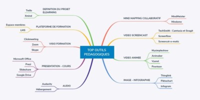 top-outils-pedagogiques-du-formateur-innovant-marketing-bienveillant