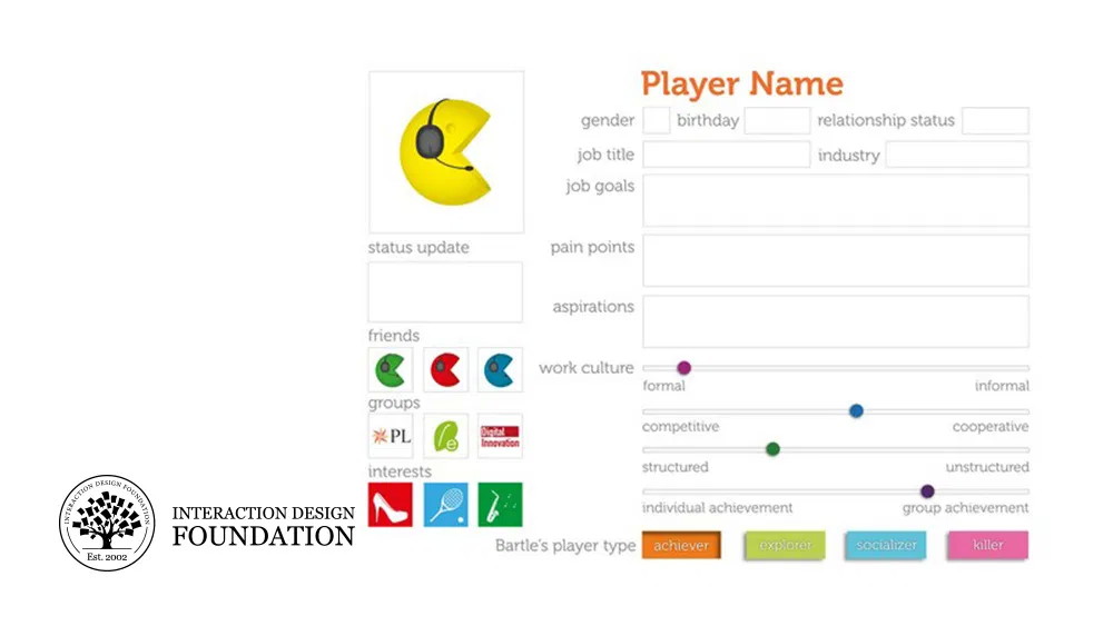 Le template de persona pour la gamification — Lotin Corp Academy