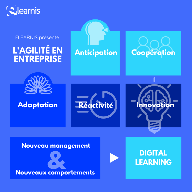 agilite-et-digital-learning