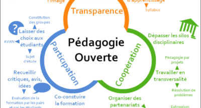 les-situations-pedagogiques-ouvertes-eumathos