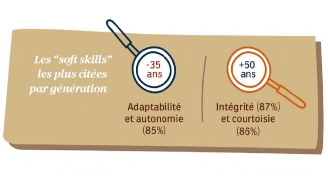 les-soft-skills-en-entreprise-quen-pensent-les-cadres-parlonsrh