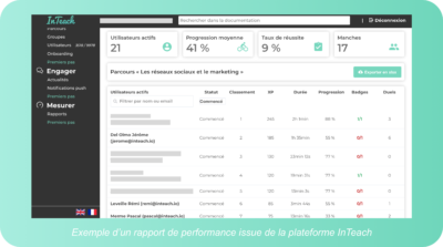 evaluation-de-la-formation-quels-kpis-choisir-inteach