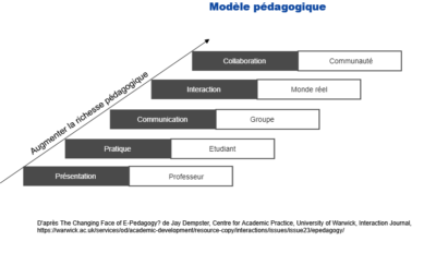 de-lapprentissage-individuel-a-la-collaboration-formation-3-0