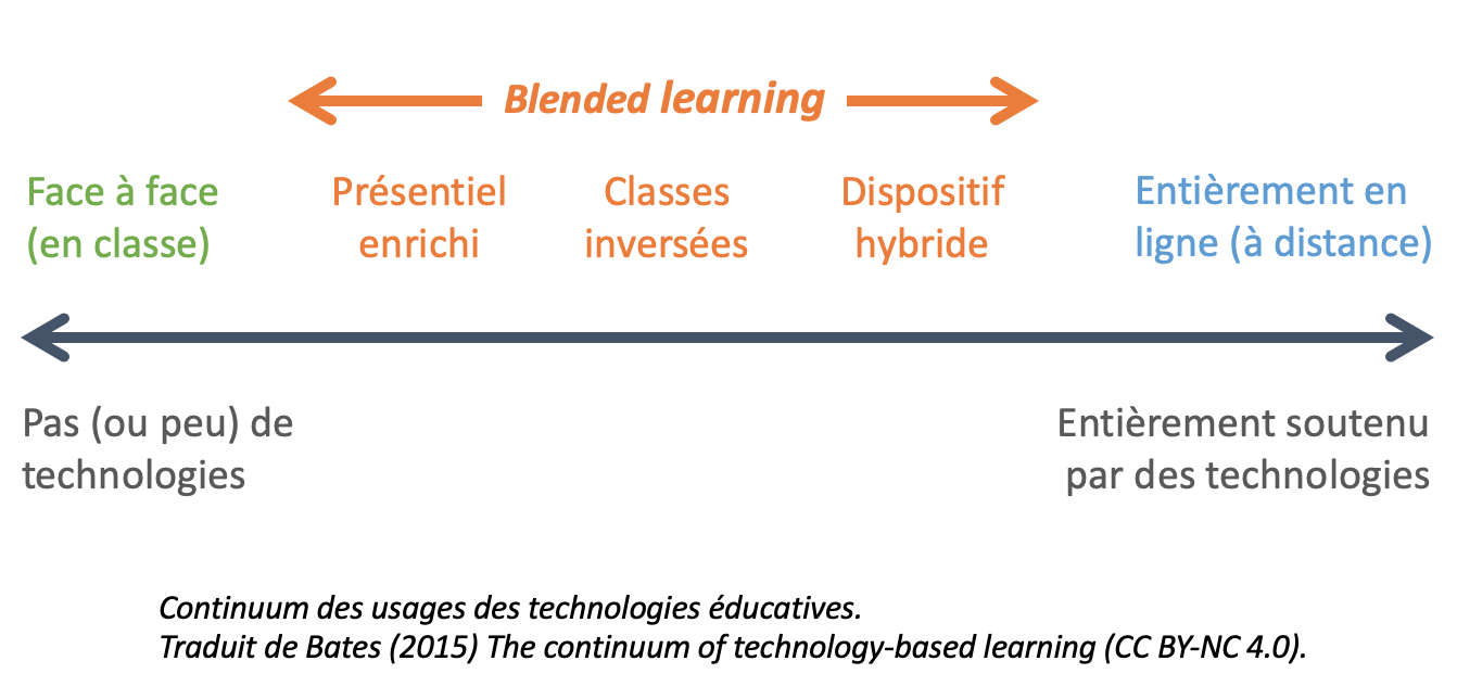 quels-usages-des-moocs-pour-quelles-innovations-pedagogiques-louvain-learning-lab