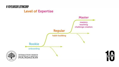 monitoring-de-la-motivation-des-joueurs-pour-la-gamification-lotin-corp