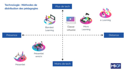 presentiel-contre-e-learning-une-opposition-factice-formation-3-0