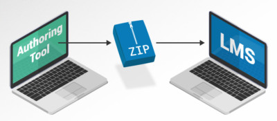 le-scorm-quesaco-noob-e-learning