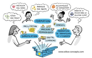 Illustration de l'article : Et vous, quelles compétences souhaitez-vous développer en 2020 ? — Eikos concept