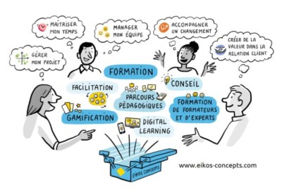 et-vous-quelles-competences-souhaitez-vous-developper-en-2020-eikos-concept